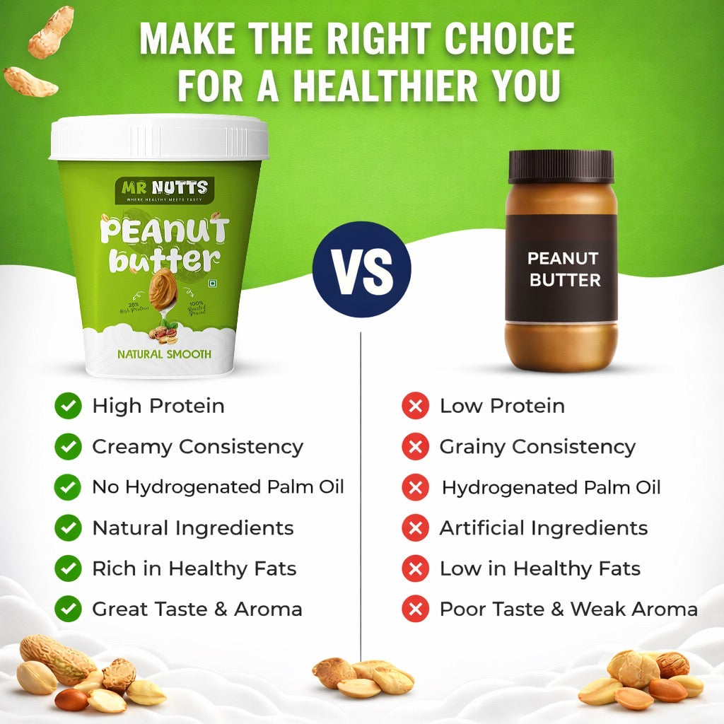 Peanut   Butter  All  Natural —Smooth